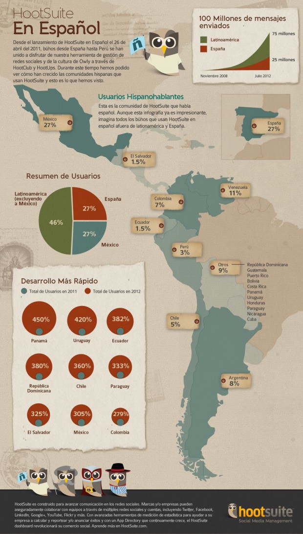 HootSuite en español – Infografía HootSuite en español – Infografía