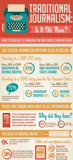 Infographic Courtesy of World Wide Media