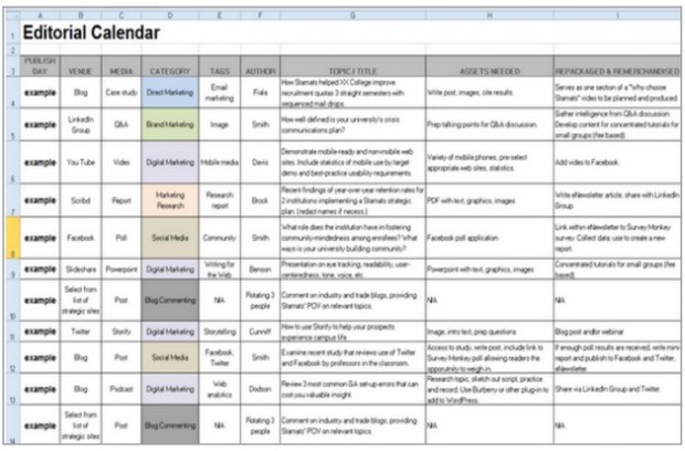 Social Media Strategy Guide Pt 3: Develop Your Content Strategy