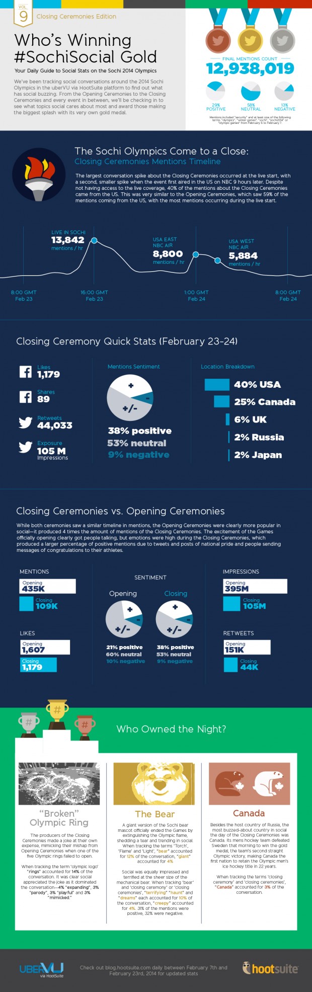 olympic-infographic-09