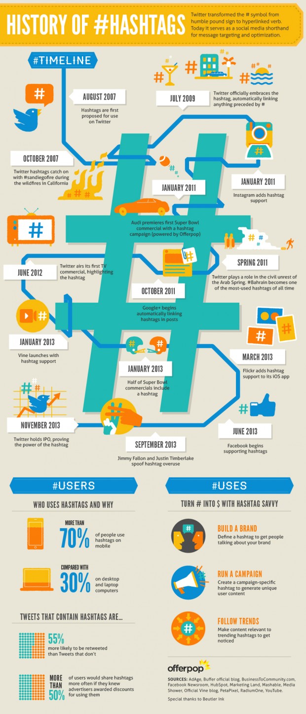 Infographic by Offerpop. Click for full size.