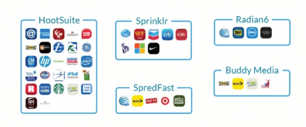 social media video tools