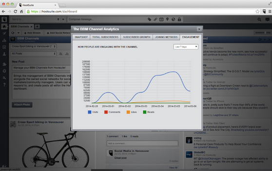 Access detailed BBM Channels analytics from the Hootsuite dashboard