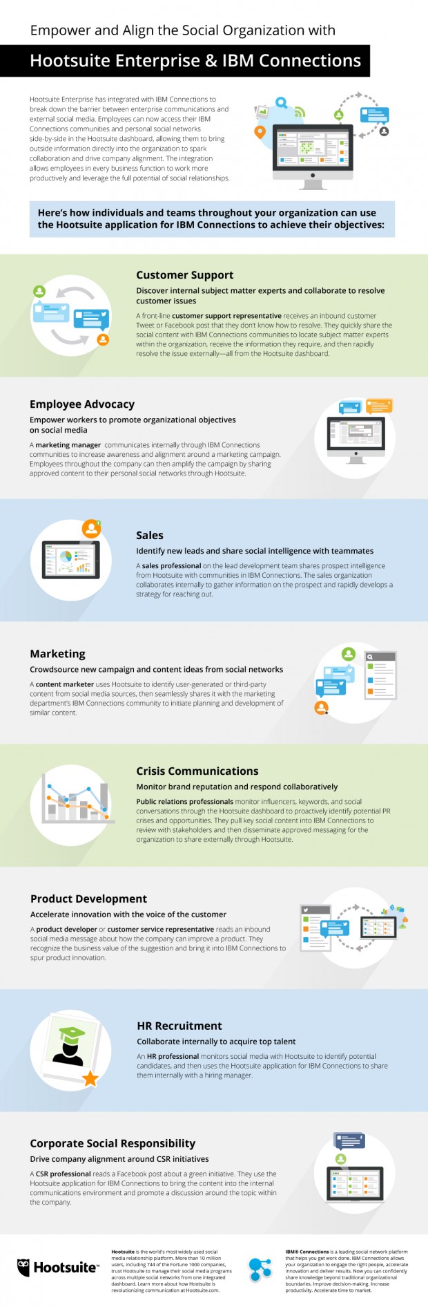IBM-Connections-infographic