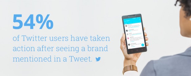 Twitter Stats