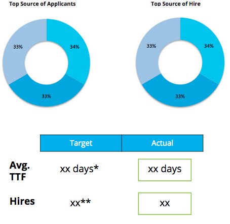 A section from our new recruiting report