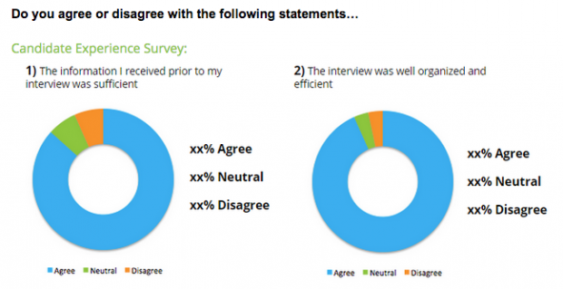Some results from a candidate survey