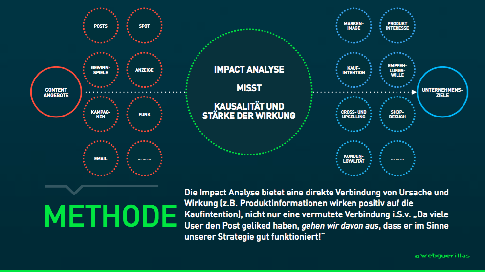 impact