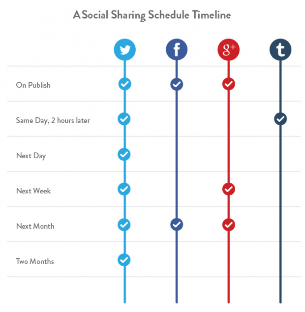 Image via Kissmetrics