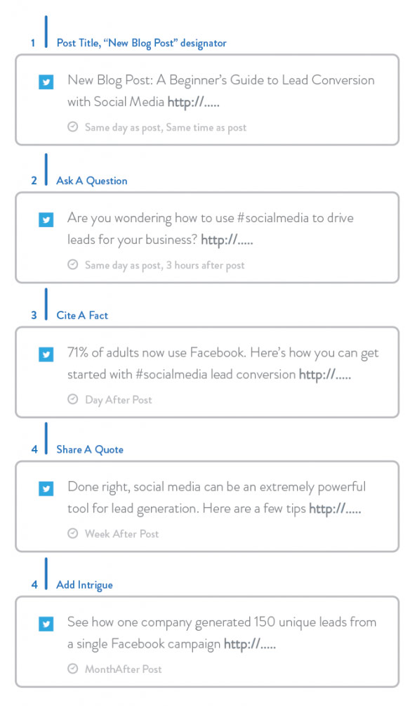 Image via Kissmetrics