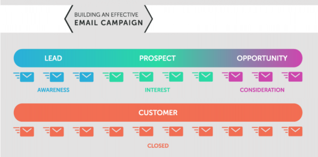 4 Things Small Businesses Should Do To Succeed with Inbound Marketing | Hootsuite Blog