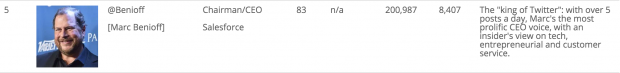 005-marc-benioff