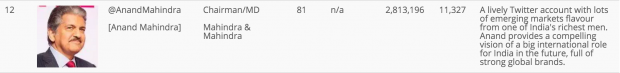 012-anand-mahindra