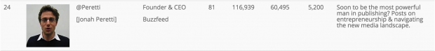 024-jonah-peretti