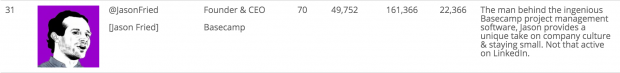031-jason-fried