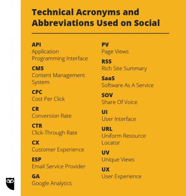 101 Social Media Acronyms and Abbreviations for Marketers