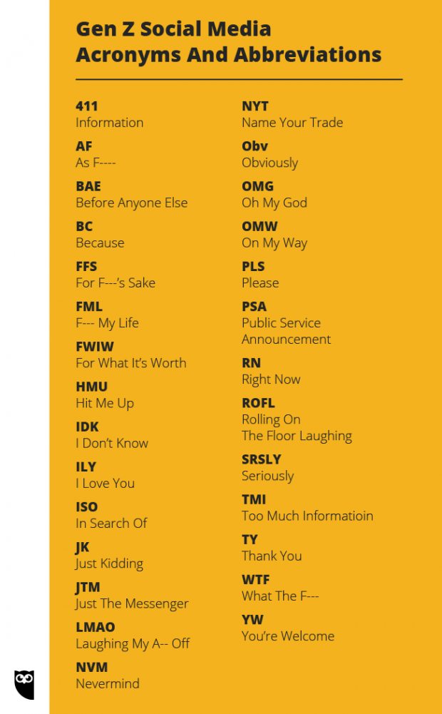 letter 3 words medical List and The Ultimate Acronyms of Media Social