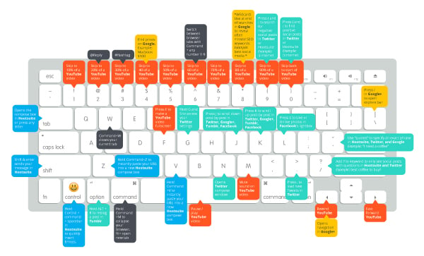 mac os 1keyboard alternative