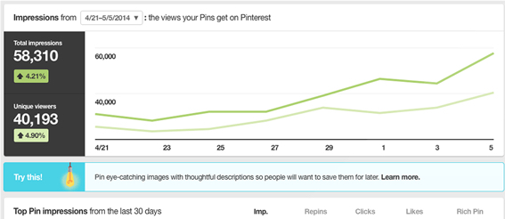 pinterest analytics