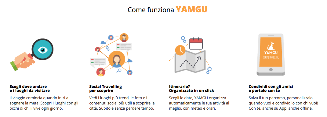 app per viaggiare