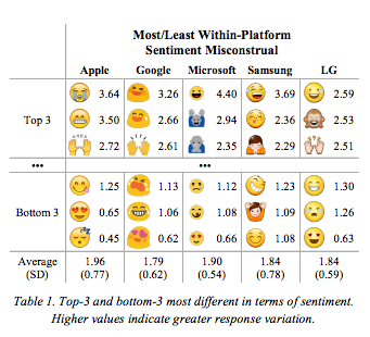 emoji