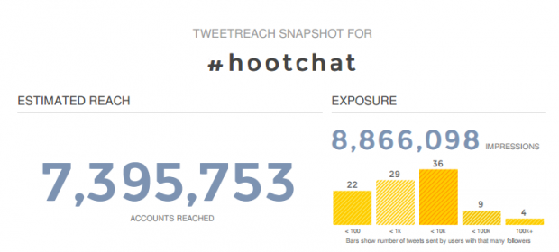 How to Use Twitter Analytics: The Complete Guide for Marketers | Hootsuite Blog