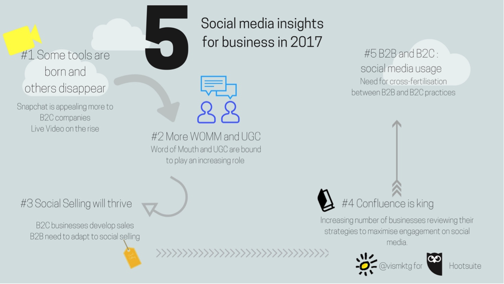 social media
