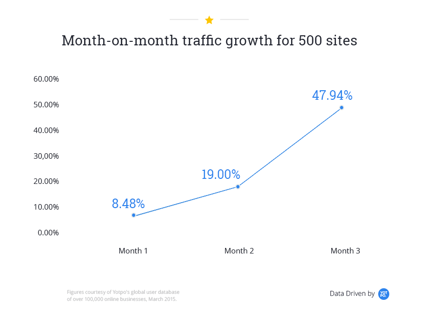5 Ways to Use Psychology to Increase Social Engagement | Hootsuite Blog