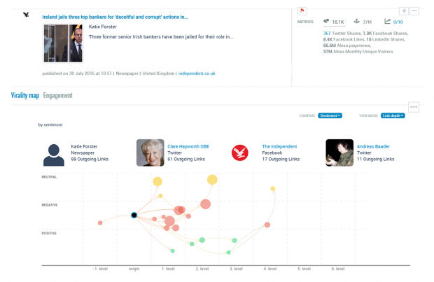 social listening