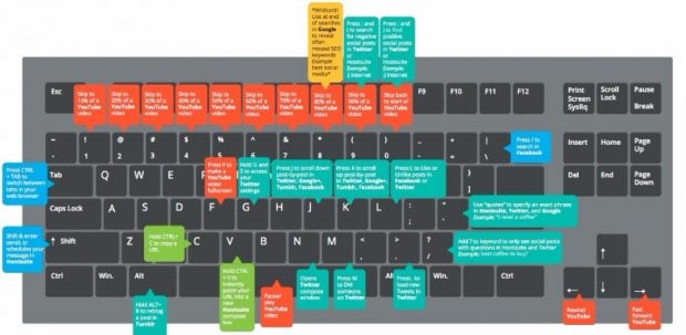 Image result for keyboard shortcuts