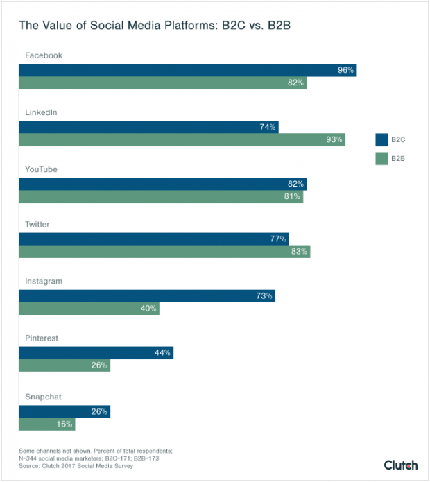 31 YouTube Stats That Matter to Marketers | Hootsuite Blog