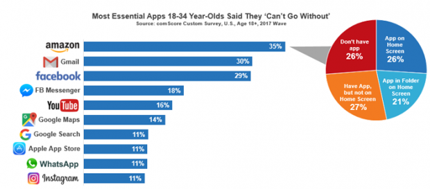 Top 10 Social Networking Sites by Market Share Statistics [2024] - Dreamgrow