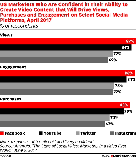 31 Youtube Stats That Matter to Marketers | Hootsuite Blog