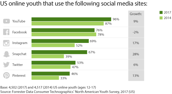 31 YouTube Stats That Marketers Need to Know | Hootsuite Blog