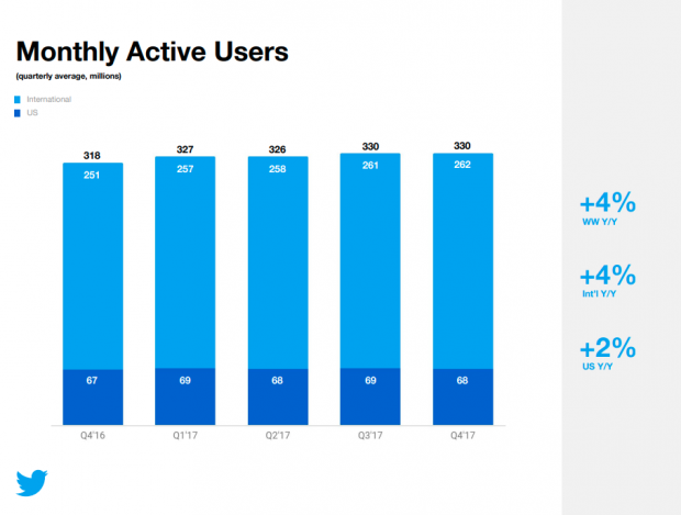 social media demographics