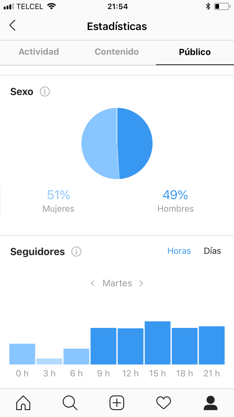 Administrador de anuncios