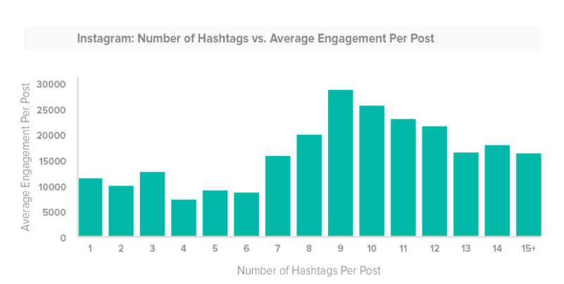 The Ideal Social Media Post Length for Every Platform 