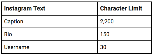 character count guide social media