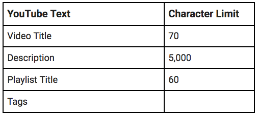 The Ideal Social Media Post Length