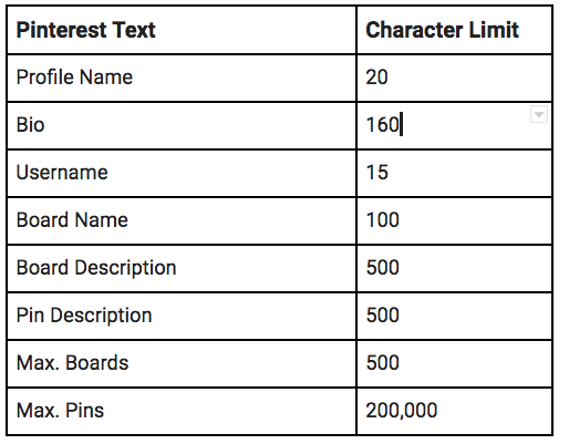 The Ideal Social Media Post Length for Every Platform 