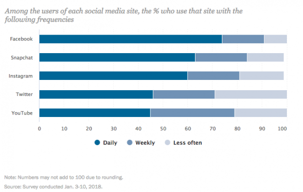 facebook demographics