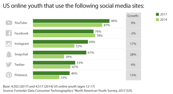 facebook demographics