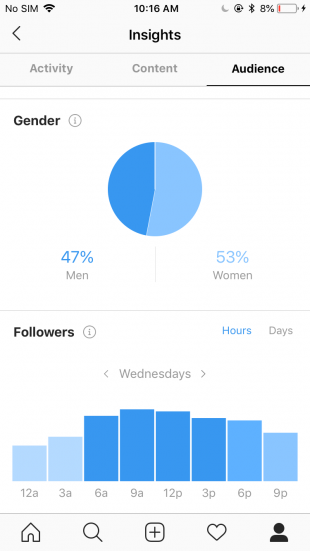 Instagram Insights