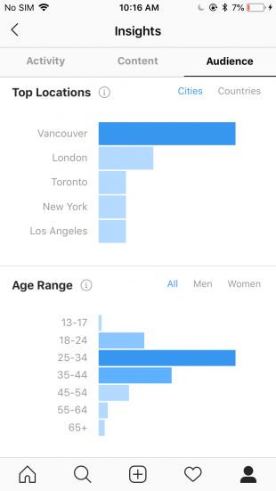 Instagram Insights