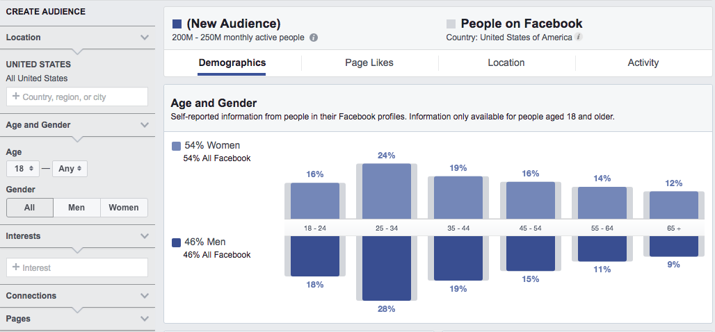 Image result for facebook audience insights