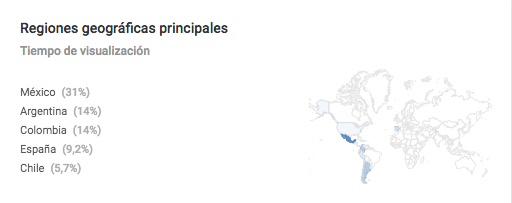 análisis geográfico de Youtube