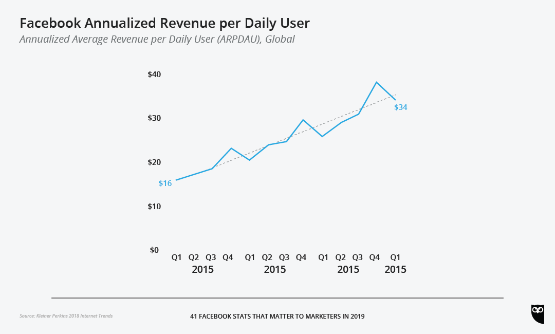 facebook stats - research backed tips to get more followers on twitter facebook