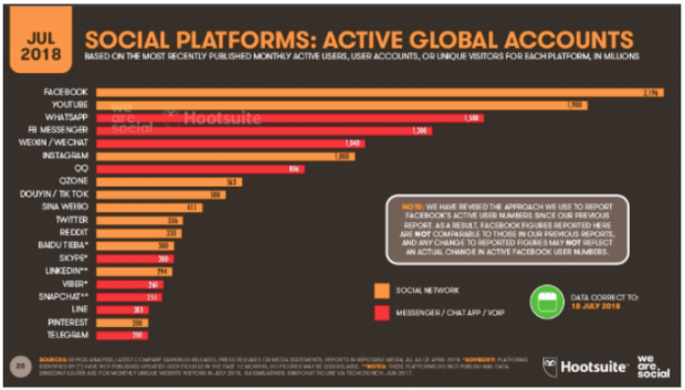 social media trends