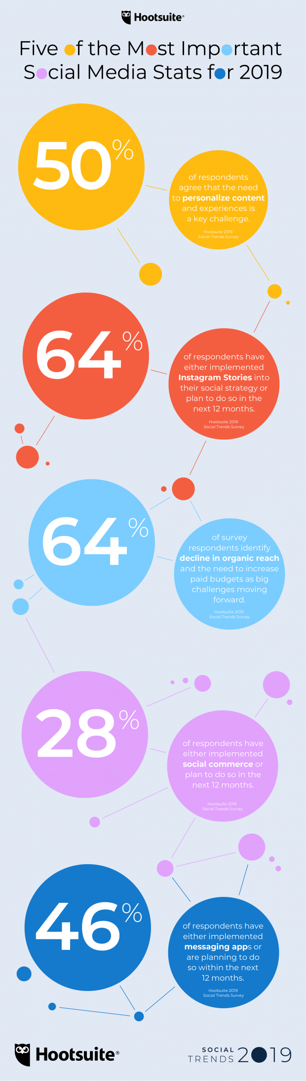 demographics instagram infographic in usa 2016