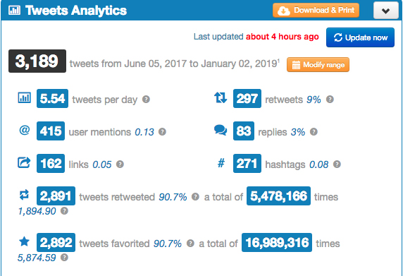 Ryan Hoffman - Twitter Audit - 